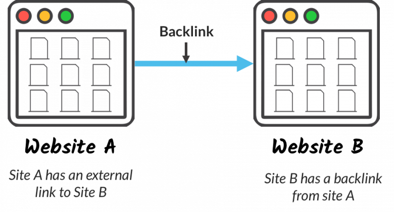 Backlinks คือ อะไร และ สำคัญอย่างไร ? 1 Backlinks คือ อะไร และ สำคัญอย่างไร ? 1