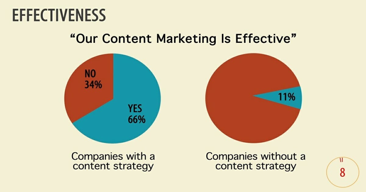 อธิบายกลยุทธ์ Content Marketing ใน 3 นาที 5 อธิบายกลยุทธ์ Content Marketing ใน 3 นาที 5