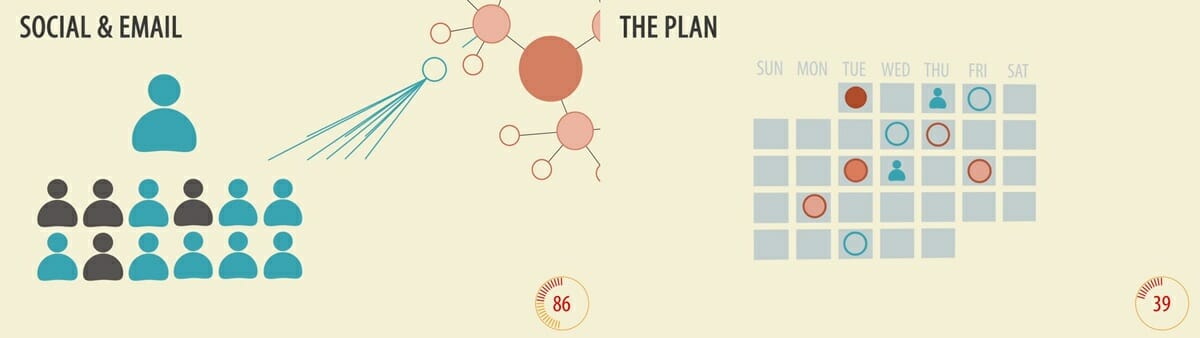 อธิบายกลยุทธ์ Content Marketing ใน 3 นาที 2
