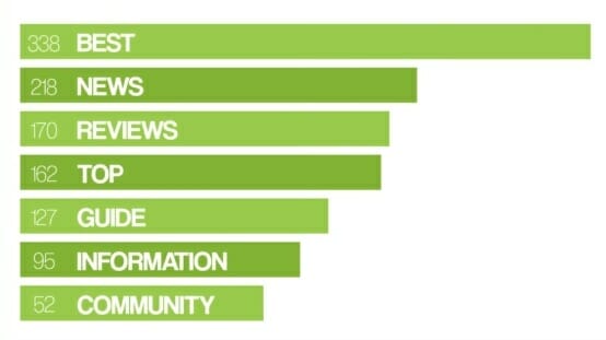 10 เทคนิค SEO เพิ่มอันดับใน Google แบบฟรีๆ 1 10 เทคนิค SEO เพิ่มอันดับใน Google แบบฟรีๆ 1