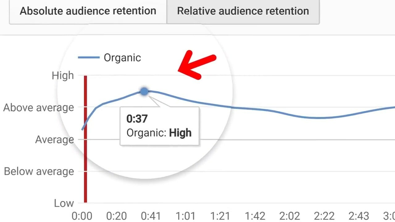 Youtube SEO 10 เทคนิคเพิ่มอันดับยูทูป 9 Youtube SEO 10 เทคนิคเพิ่มอันดับยูทูป 9