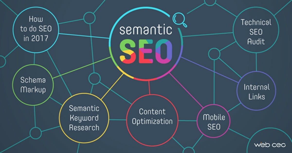 Semantic SEO กับการปฏิวัติการค้นหาผ่านกูเกิล 9 semantic seo
