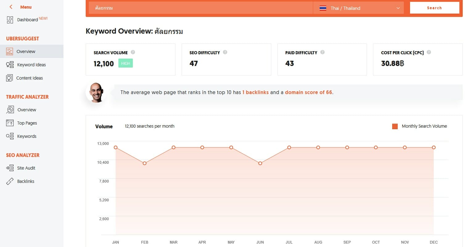 แนะนำ Ubersuggest รีวิวฉบับใช้งานจริง 3 Ubersuggest Guide Step 1